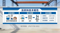 君山本地工厂讲解：说一遍公路压浆料和铁路压浆料的区别