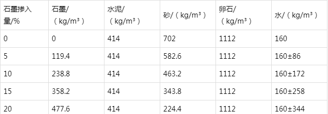 君山防静电水泥砂浆怎么做(附配比及施工方法)